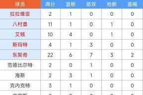 lck投注平台 -国际比赛日圣安东尼奥马刺调整名单以备欧篮联，篮板制胜环节打磨，压力陡增，团队化学反应显著的简单介绍